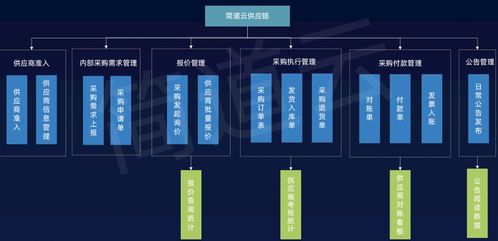 工業互聯網、智能制造與智慧工廠的共建路徑及其在互聯網銷售中的應用