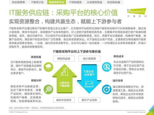 艾瑞咨詢 2021年中國IT服務供應鏈數(shù)字化升級研究報告——數(shù)字內(nèi)容制作服務