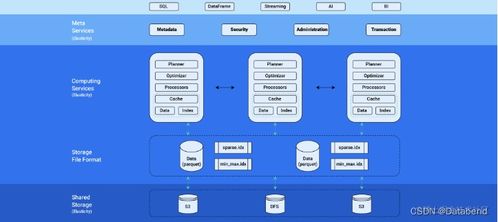基于云原生數(shù)倉Databend的MySQL歸檔分析與數(shù)字內(nèi)容制作服務構(gòu)建方案