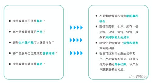 數(shù)字新基建浪潮下 數(shù)據(jù)中臺如何賦能制造型企業(yè)實(shí)現(xiàn)數(shù)據(jù)經(jīng)營與數(shù)字內(nèi)容服務(wù)創(chuàng)新