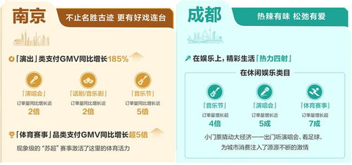 當城市在抖音生長 透過數(shù)字內(nèi)容，預見2026本地生活增長新趨勢
